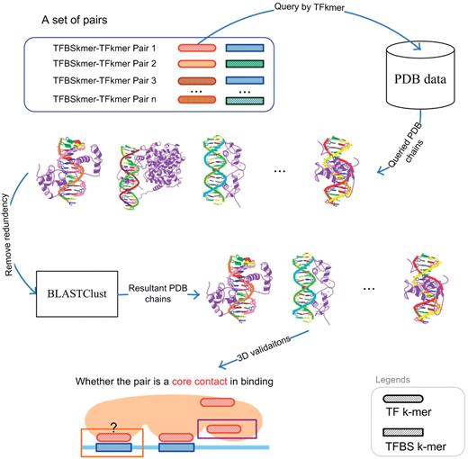 Flowchart of 3D verification for each set of pairs.