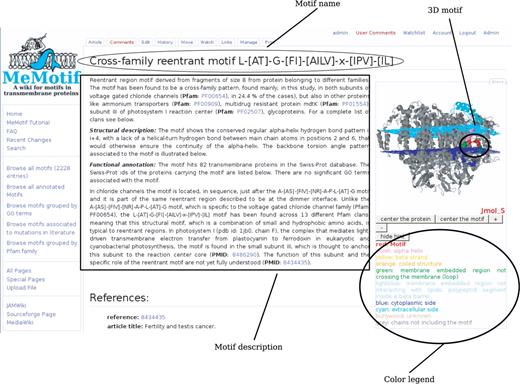 Typical entry of a fully annotated motif. Entry of a fully annotated motif in MeMotif with emphasis on the manually curated description.