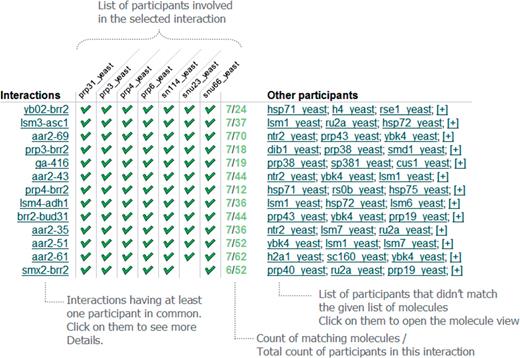 The figure explains the ‘Find similar interactions’ matrix, which is accessible from the Details page.