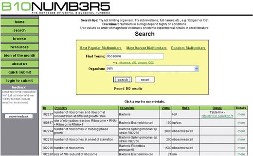 Screenshot of the BioNumbers database website showing results for the search term ‘ribosome’.