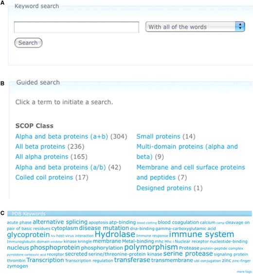 Search options in the PepX database. (A) A simple, Google-like search on the contents of the database is implemented. The search is nonrestrictive and accepts everything from keywords to PDB identifiers. (B) Guided search uses structural classifications of SCOP and CATH and keywords from PDB and Pfam. (C) Tag clouds are generated from the various annotations of the protein–peptide complexes.