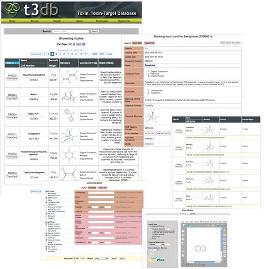 A screenshot montage of the Toxin, Toxin-Target Database (T3DB) showing several of T3DB's search and display tools describing the toxin Toxaphene. Not all fields are shown. Clockwise from top left: Toxin Browse view; ToxCard for Toxaphene; chemical structure similarity search for Tozaphene; T3DB ChemQuery window; T3DB data extractor for toxin and toxin-target data fields.