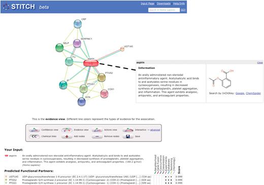 Interaction network around aspirin. Human proteins predicted to interact with aspirin according to different sources of evidence are shown. Edges are colored according to the source of evidence (magenta: experimental information, cyan: manually curated databases, yellow: text-mining). Clicking on the node ‘aspirin’ will display a pop-up showing the structure and description.