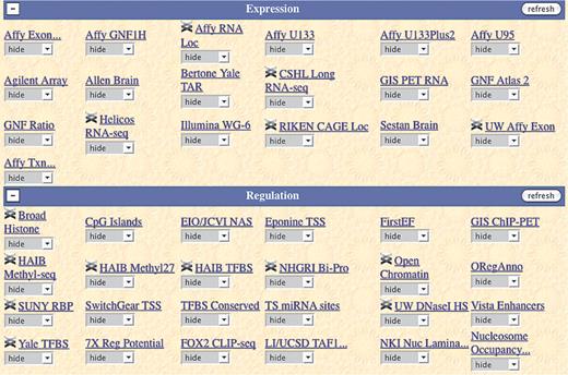 A portion of the Genome Browser track group controls section on the hg18 human assembly, showing tracks in the ‘expression’ and ‘regulation’ track groups. The ENCODE tracks are distinguished by the NHGRI helix icon appearing in the label.