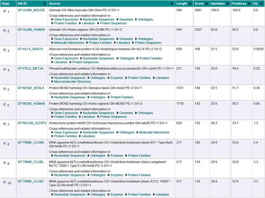 Summary Table view of the results obtained when searching the sequence of mouse glomulin against the UniProtKB/Swiss-Prot database using SSEARCH.