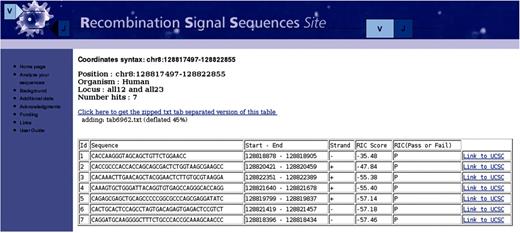 Sample tabular output from a cRSS ‘Chromosomal search’ database query on a region of human chr8 (nt. 128 817 497–28 822 855). Shown are the chromosome range, organism, type of cRSS requested and the putative signal sequences (7) with the sequence, the location, the RIC score and a clickable link to UCSC.