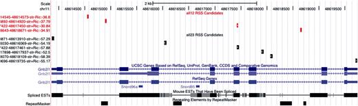 Sample graphical output from a cRSS ‘Gene search’ query for the mouse gene Gnb2l1. Shown are the location of 12 (red) and 23 (black) cRSSs passing the RIC score and mapping in a window encompassing the specified gene�1000 bp.