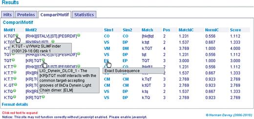 CompariMotif results. All motifs returned by SLiMFinder are cross-referenced against known motifs using CompariMotif, enabling easy identification of re-discovered known motifs. All columns are sortable by clicking on their respective headings and more information can be revealed about motifs and their CompariMotif hits by mousing over the appropriate data.