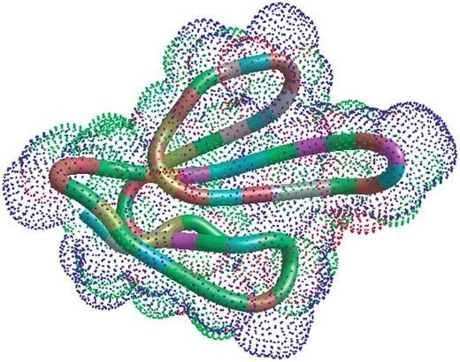 Left, a representation PDB file 3EBX (9,10). The all-atom dot surface is calculated by WHAT IF, and is colour coded by atom type. The backbone ribbon, generated by Utopia, is coloured according to residue physicochemical characteristics: green, polar neutral; red, polar acidic; blue, polar basic; white, hydrophobic aliphatic; purple, hydrophobic aromatic; brown, special structural (proline, glycine); yellow, sulphur-containing, structural (cysteine).