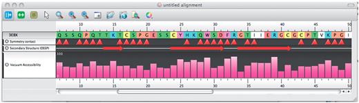 Here, the horizontal tracks show in order (i) the amino acid residue number in the sequence, (ii) the sequence itself (colour code as above), (iii) residues with crystal-packing contacts (indicated by red triangles); (iv) the secondary structure of 3EBX determined by DSSP (11), filtered by WHAT IF and displayed by Utopia—here, red arrows denote β-strands; (v) vacuum accessibility in square �ngstr�ms.