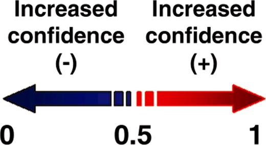 Illustration of the NAPS confidence score.