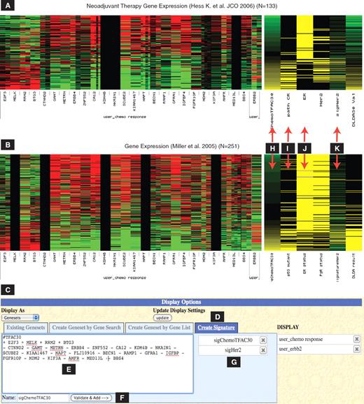 hgSignature screen shot showing application of a user-defined signature to two gene expression tracks in the browser. ( A ) Hess track. ( B ) Miller track. ( C ) hgSignature user interface, under Genesets view. ( D ) Clicking the ‘Create Signature’ tab to enter hgSignature. ( E ) Text input signature, showing an example. ( F ) Naming the signature and clicking ‘Validate and add’ to add the signature. ( G ) List of available signatures, clicking to recall the content of a specific signature. ( H ) Chemo response signature score is automatically computed and added to the track clinical heatmap, and used as a clinical feature. ( I ) Signature score in H correlates with pathologic complete response (top) and TP53 status (bottom). ( J ) Signature score correlates with ER status (top and bottom). ( K ) Use hgSignature (signature = ERBB2) to pull out ERBB2 gene expression as a new clinical variable, which can be used to substitute Her2 Status when clinical status is not available. One can also subgroup samples based on ERBB2 gene expression or any genomic data.
