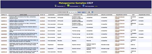 Metagenome sample list.