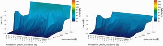 3D plot of Santalucia_model_1 (right) and Das_model_3 (left).