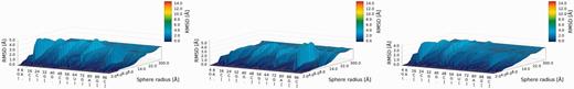 3D plots of Bujnicki_model_1 (left), Das_model_1 (center) and Dokholyan_model_1 (right).