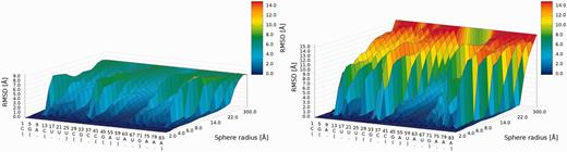 3D plot of Chen_model_1 (left) and Das_model_1 (right).