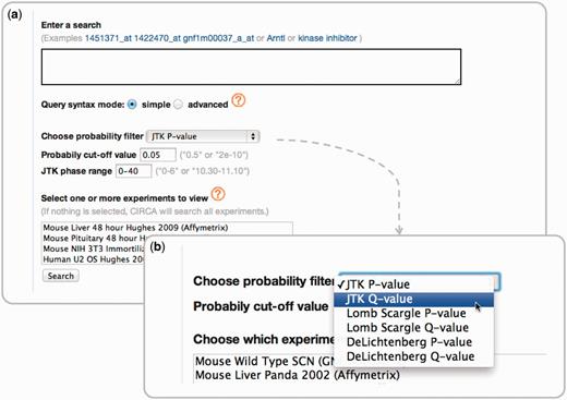 (a) The query interface for CircaDB. The interface consists of a simple and powerful full-text search capability, with possible restrictions on the data sets, phase information and a significance threshold for a given algorithm. (b) The set of available threshold categories for the circadian classification algorithms.