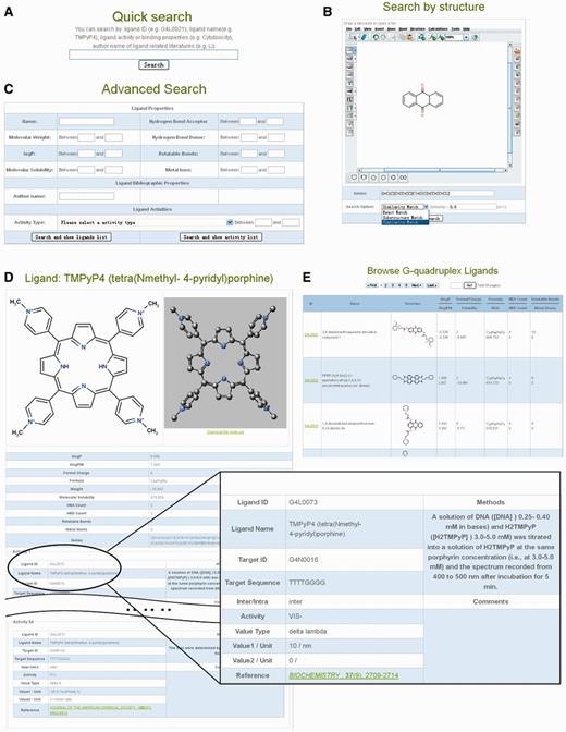 Screenshots of G4LDB’s searching and browsing modules. (A) Quick search function, (B) structure search (exact match, substructure match or similarity match) function, (C) advanced search function, (D) detailed information of G-quadruplex ligands (including activities) and (E) browse G-quadruplex ligands by tables.