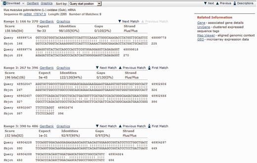 Alignments from a search of the genomic region for the gulonolactone (l-) oxidase gene of Rattus norvegicus (bases 48 898 799–48 921 150 of NC_005114.3) against nt. The download menu and links for GenBank and graphic apply only to this subject sequence, but they have the same behavior as described for the descriptions earlier in the text. New navigation aids are part of the alignment display. ‘Next’ (‘previous’) moves the focus of the report to alignments for the next (previous) subject sequences. ‘Descriptions’ takes the focus back to the line for the current subject sequence in the table of descriptions. For subject sequences with more than one match, ‘next match’ and ‘previous match’ move the focus of the report to the next or the previous match for that subject sequence.
