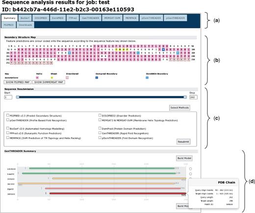 A typical results page where a user has selected all the available analysis methods. The image shows the analysis summary front page of the results. (a) Tab bar: this region contains a range of tabs the users can select to explore the detailed results from each analysis method. (b) Secondary structure map: this area of the page lays out the query sequence and colours residues as per the annotations made by each analysis methods. If users have selected a MEMSAT-SVM prediction, they can use the buttons provided to toggle between the different sets of sequence annotations. Here, α-helical residues are in pink, β-strand residues are in yellow and putative domain boundaries are indicated in blue. (c) Sequence resubmission widget: this region contains a cartoon selector that represents the query sequence. Users can use the sliders to select any sub-sequence of their query sequence and then select further analyses to perform on just the selected sub-sequence. (d) GenTHREADER summary: if a GenTHREADER analysis was calculated, the final region presents several schematic cartoons of each GenTHREADER alignment. Hits are presented as bars coloured as per the GenTHEADER confidence scores, green for greatest confidence, orange of moderate confidence and red for lowest confidence. If the user ‘mouses over’ the bars, a pop-up presents more detailed information about the alignment region.