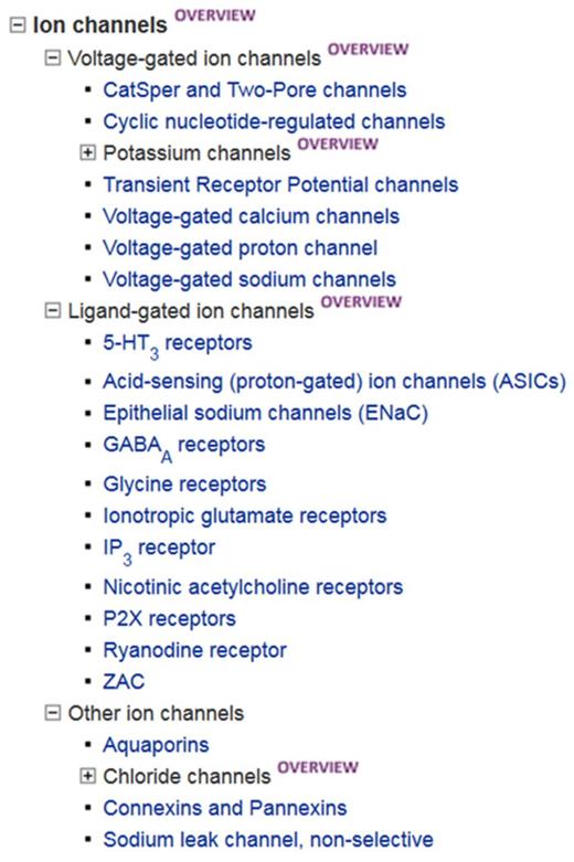 Hierarchical listing for the ion channel families and subfamilies.