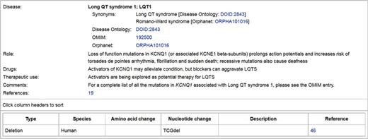 Clinically-Relevant Mutations and Pathophysiology for Kv7.1.