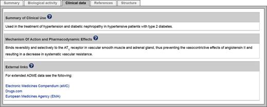 Clinical data summary tab for the approved drug telmisartan.
