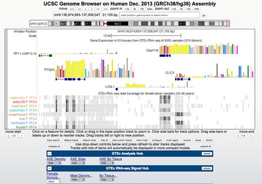 GTEx tracks in the UCSC Genome Browser. This image shows a 31 kb region of chromosome 9 where GENCODE annotates four protein-coding genes showing different patterns of tissue-specific gene expression in GTEx tissue samples. The GTEx Gene Expression track displays a bar graph for each gene, where bar color indicates the tissue assayed and bar height depicts the median expression level across all samples in reads per kilobase of transcript per million mapped reads (RPKM). Tissues are identified on mouseover and the full legend is shown on the track description and details pages. The GTEx transcript model used to quantify expression level is displayed below the graph, colored by gene class using GENCODE conventions. The GTEx RNA-seq tracks show per sample read density; in this image, eight tissues from a single GTEx donor. The GTEx Analysis Hub is also connected and therefore is visible in the track menu, but no tracks are selected for display. Tissue colors in all GTEx tracks are assigned using GTEx project conventions.