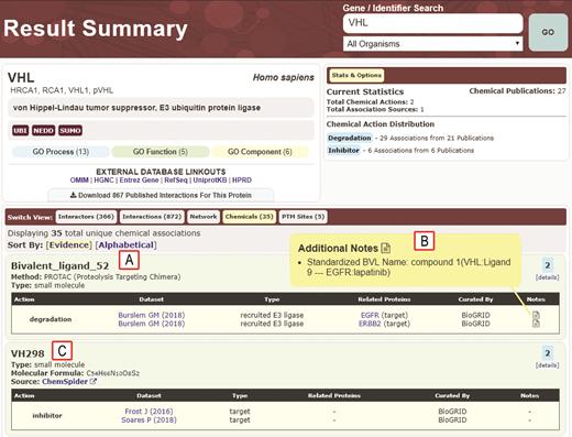 Example of result summary page for chemical interactions of the E3 ubiquitin ligase VHL. (A) Details for Bivalent_ligand_52, a PROTAC composed of a ligand for VHL and a ligand for the degradation targets EFGR and ERBB2 (68). (B) Additional notes display the BVL name in a standardized format based on details provided in the original paper. (C) Chemical-protein interactions curated by BioGRID also include other small molecule inhibitors of UPS enzymes, in this case VH298 as an inhibitor of VHL. External links to ChemSpider provide additional chemical information.