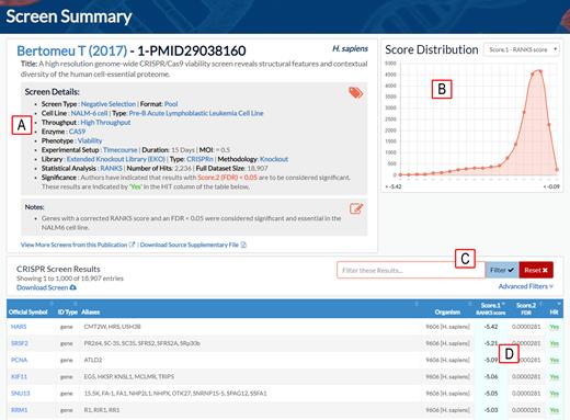 Example of screen summary result page in BioGRID ORCS. (A) Annotated screen details. (B) Score distribution graph. (C) Screen search and filter functions. (D) Sort function for screen scores and annotation. Genes scored as significant in the original publication are designated by ‘Yes’ in the hit column.