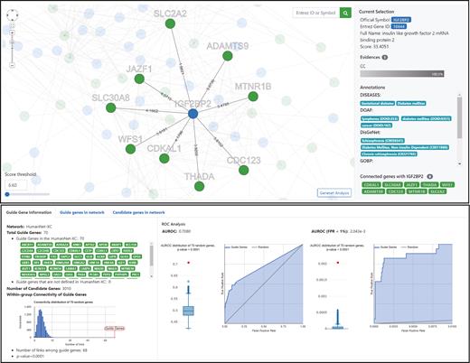 Screenshots of the HumanNet reports page for the network-based disease gene prediction using HumanNet-XC based on submission of 70 genes for type 2 diabetes mellitus (defined by DISEASES) as guide (query) genes. The upper panel shows the interactive network viewer, visualizing a network of guide genes (green nodes) and their top 100 direct neighbors, which can be interpreted as putative candidate genes (blue nodes). Here, the local subnetwork of the third ranked candidate, IGF2BP2 and its neighbors is highlighted. The retrieved gene IGF2BP2 is already annotated for diabetes mellitus by DISEASES, DOAF and DisGeNET, serving to validate the specific prediction result. The lower panel reports data on the guide genes, including the statistical significance of within group connectivity of guide genes, and the observed network performance for guide gene recovery reported as ROC curves.