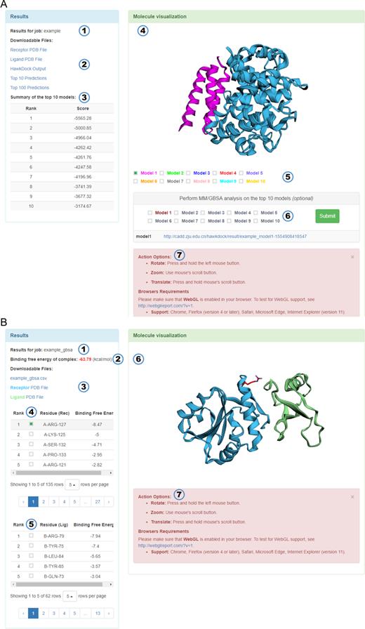 The result pages of HawkDock and MM/GBSA. (A) At the top left of the page is (1) the job name, and under it are (2) the files for downloading. (3) A summary of the docking scores for the top 10 models is presented on the left bottom. (4) The top 10 models can be viewed in 3Dmol.js with (5) the optional buttons to control which model to display. (6) The table summarizes the submission and results of MM/GBSA and (7) the brief instructions are shown on the bottom. (B) At the top of page is (1) the job name, and under it is (2) the value of the binding free energy and (3) the files for downloading. The per-residue free energy contributions ordered from largest to smallest for (4) receptor and (5) ligand are displayed in the table, (6) through which the users can choose which residue to display in 3Dmol.js. (7) The brief instructions are also displayed on the bottom.