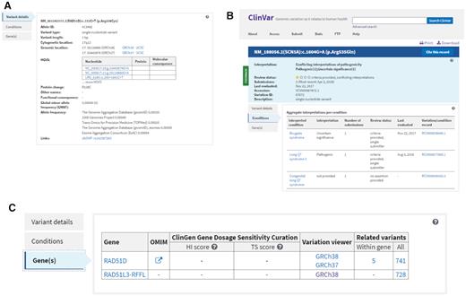 The tabs on the ClinVar Variation page. (A) The Variant details tab displays general information about the variant, including submitted and calculated HGVS expressions. (B) The Conditions tab displays a summary of data aggregated by variant and condition. In this example, note that the aggregate interpretation for the variant indicates that there is a conflict. The conflict occurs between interpretations for different conditions, however, there are no conflicts in the interpretations aggregated by variant and condition. (C) The Gene(s) tab displays generation information about the gene, or genes, for the variant. In this example, the variant is located in two overlapping genes so both genes are displayed.