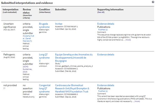 The Submitted interpretations and evidence table displays a summary of data from each submitted record for the variant. The link ‘(See all)’ in the last column header opens a configurable display (see Figure 4).