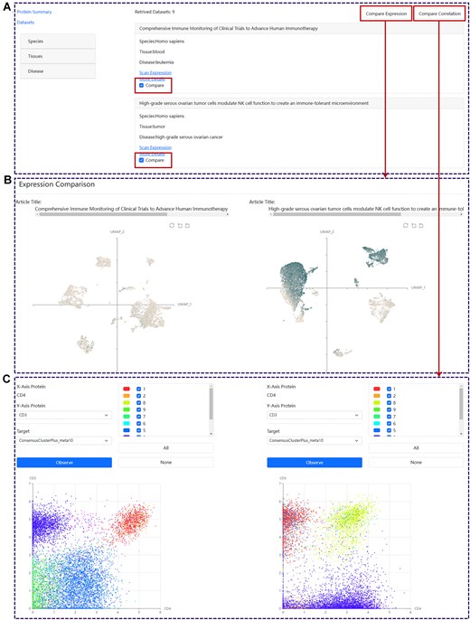 Demonstration of data comparison in SPDB. (A) The browse interface of the related datasets. (B) The comparison of protein expressions under two selected datasets. (C) The comparison of protein correlation patterns under two selected datasets.
