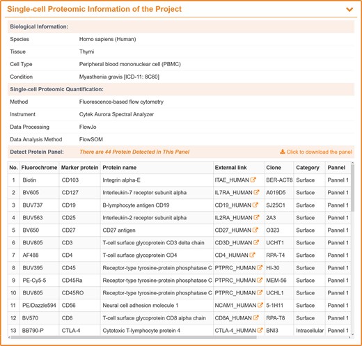 A typical SingPro page describing the quantification process for flow cytometry-based SCP. Each page is carefully organized to three sections: Biological Information (studied species, experiment tissue/organ, analyzed cell type, pathological/physiological conditions, etc.), Single-cell Proteomic Quantification (applied quantification approach, experimental platform, methods for data processing and analysis, etc.), and Protein Panel (fluorochrome, protein marker, external link, clone, category (surface/intracellular) and panel number).