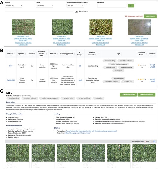 Screenshots of OPIA web pages, including (A) datasets in thumbnails, (B) datasets in table and (C) datasets with detailed information.