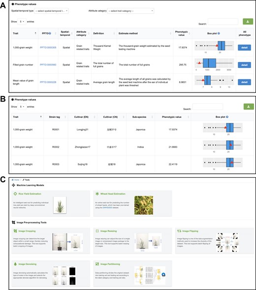 Screenshots of OPIA web pages, including (A) i-traits, (B) details of a specific i-trait and (C) tools.