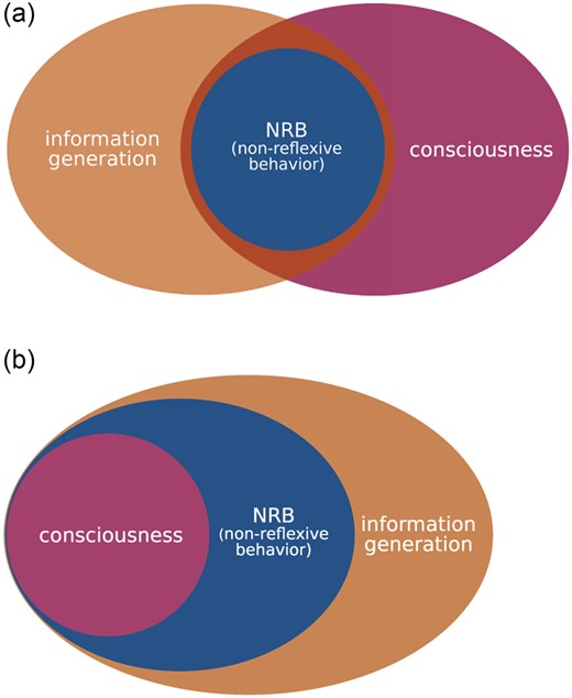 https://academic.oup.com/nc/article/2020/1/niaa013/5870169?login=false social preview image