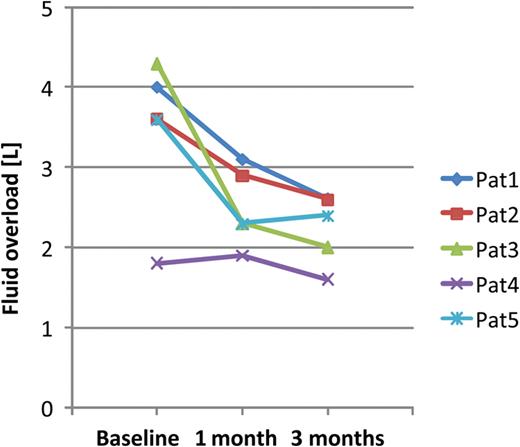 extracorporeal dialysis techniques and adequacy nephrology
