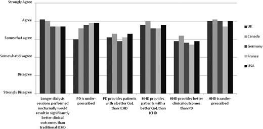 extracorporeal dialysis techniques and adequacy nephrology