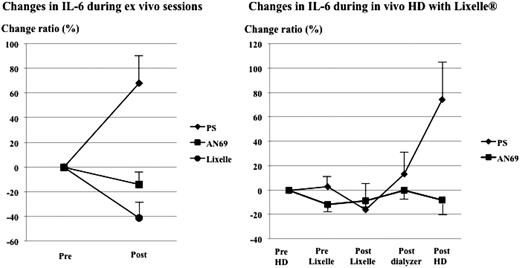 extracorporeal dialysis techniques and adequacy nephrology