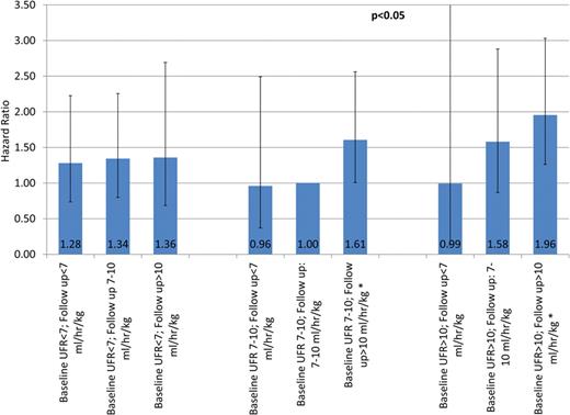 extracorporeal dialysis techniques and adequacy nephrology