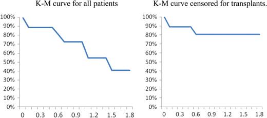 extracorporeal dialysis techniques and adequacy nephrology