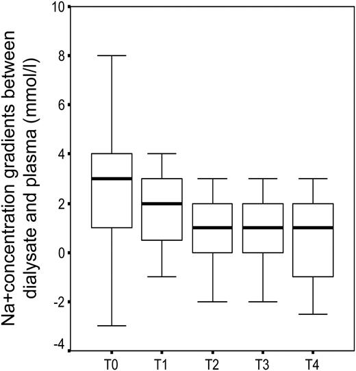 extracorporeal dialysis techniques and adequacy nephrology