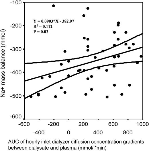 extracorporeal dialysis techniques and adequacy nephrology