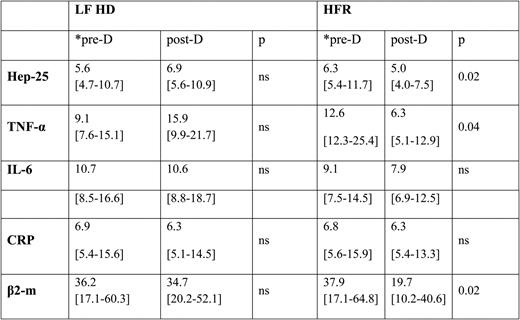 extracorporeal dialysis techniques and adequacy nephrology