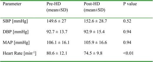 extracorporeal dialysis techniques and adequacy nephrology