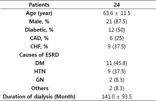 extracorporeal dialysis techniques and adequacy nephrology