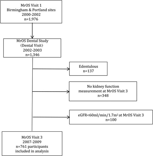 Flow chart of cohort selection.